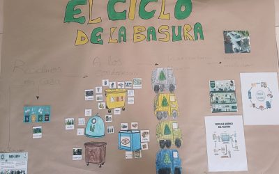 El ciclo de la basura